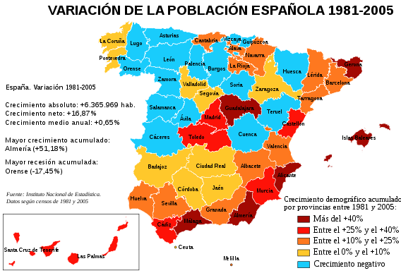 la población española,